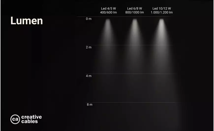 1000 Lumen is better than 100 Lumen. Hier is hoe je de juiste lamp kunt kiezen voor elke ruimte.